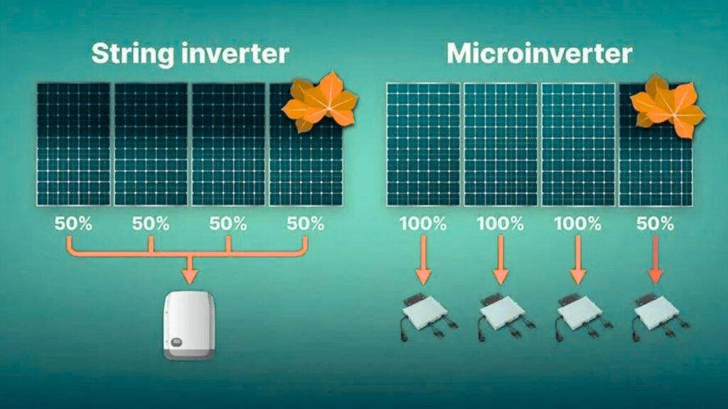 microinverters vs string inverters