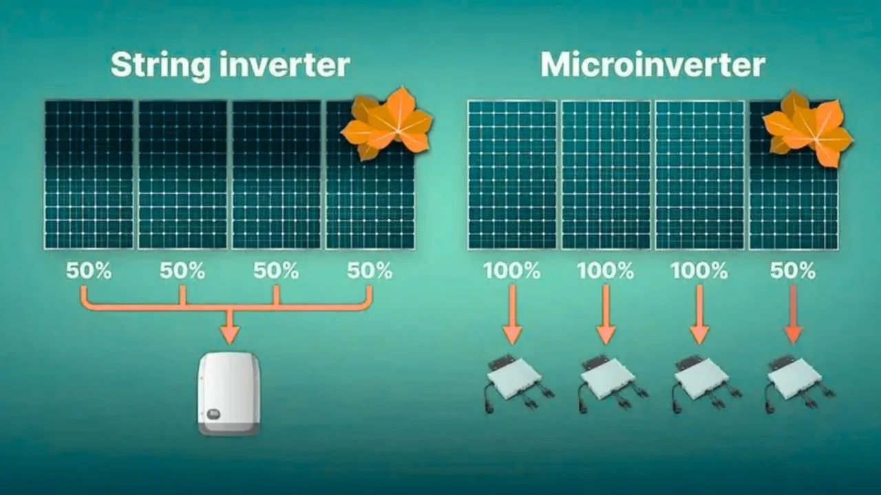 Microinverters vs. String Inverters: Which is Right for Your Home?
